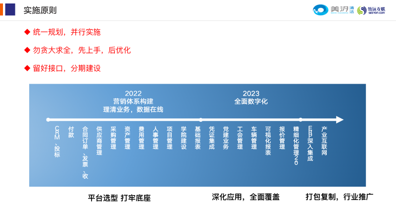 美汐清潔ERP實(shí)施原則