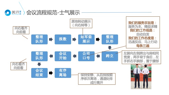 保潔服務(wù)標(biāo)準(zhǔn)化管理培訓(xùn)